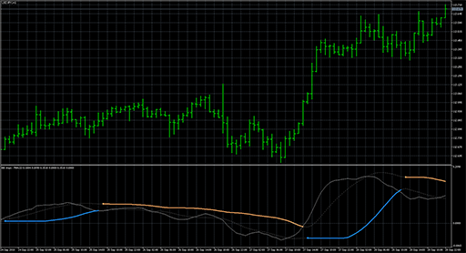 BB stops - MACDの表示画像